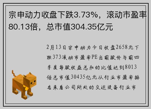 宗申动力收盘下跌3.73%，滚动市盈率80.13倍，总市值304.35亿元